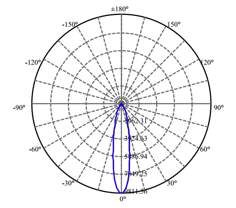 Nata Lighting Company Limited - High Efficiency Reflector